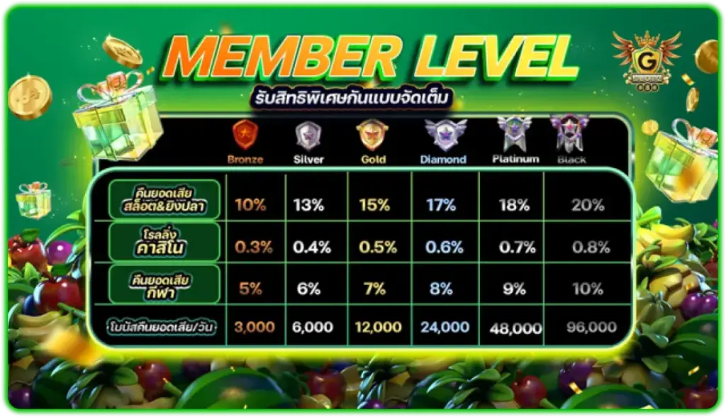 GSLOTZ888 LEVEL รับสิทธิพิเศษแบบจัดเต็ม